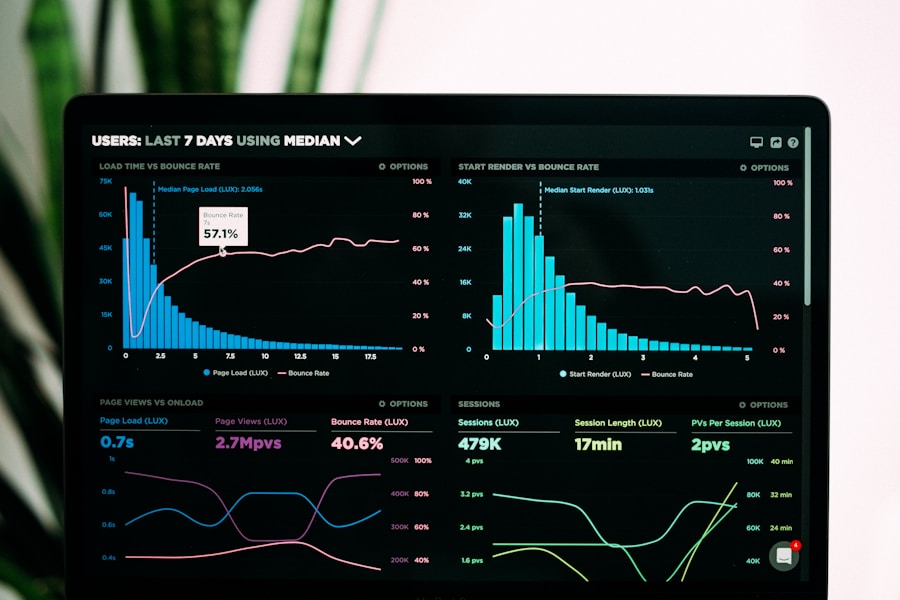 Smart QA monitoring for software quality
